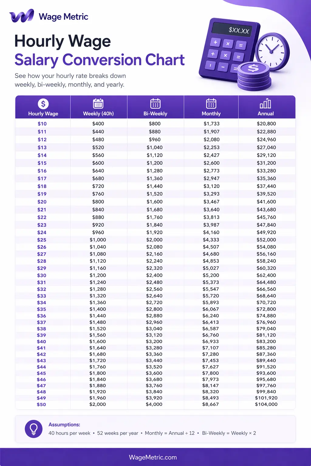 Hourly Paycheck Calculator brand graphic