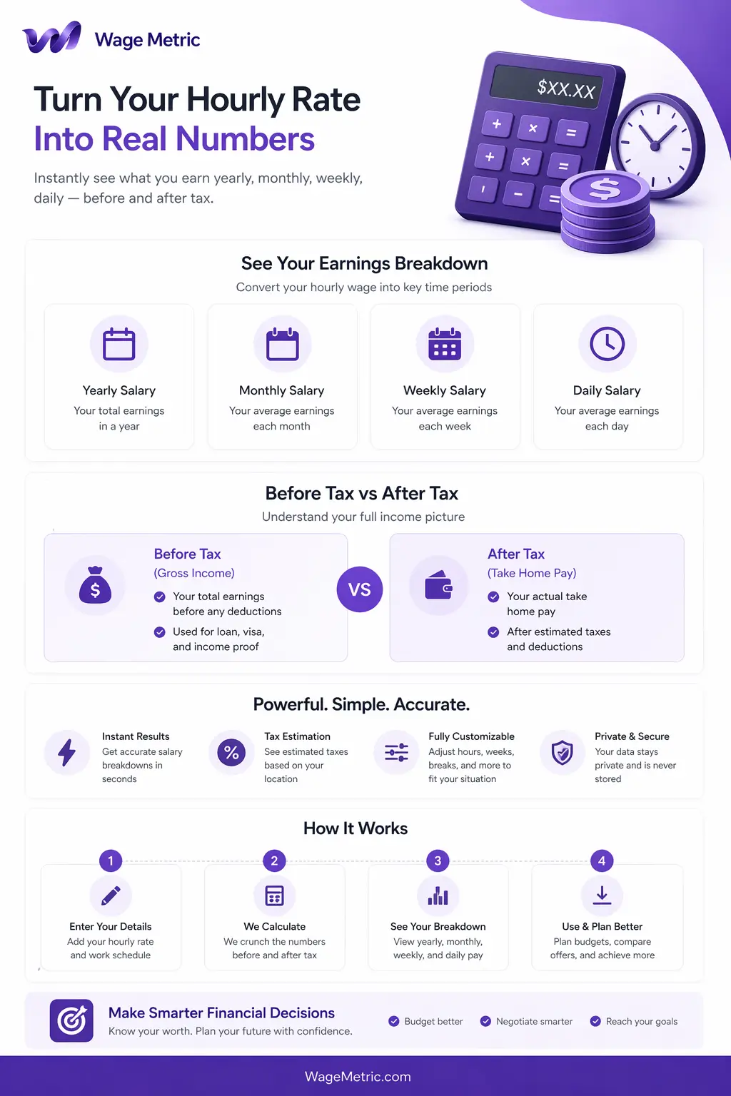 WageMetrics: wage and salary breakdown reference